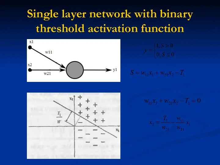 Single layer network with binary threshold activation function