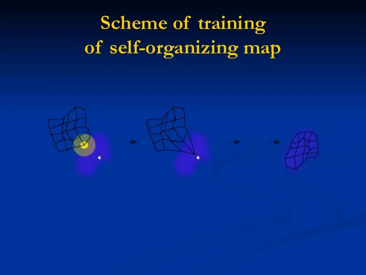 Scheme of training of self-organizing map
