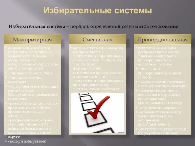 Избирательные системы Избирательная система – порядок определения результатов голосования