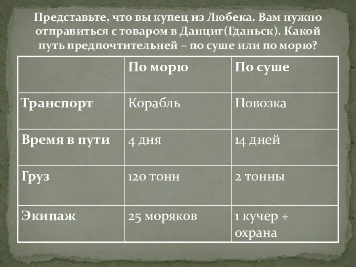 Представьте, что вы купец из Любека. Вам нужно отправиться с