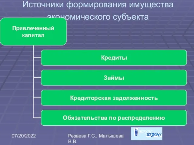 07/20/2022 Резаева Г.С., Малышева В.В. Источники формирования имущества экономического субъекта