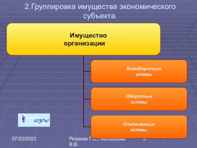 07/20/2022 Резаева Г.С., Малышева В.В. 2.Группировка имущества экономического субъекта.