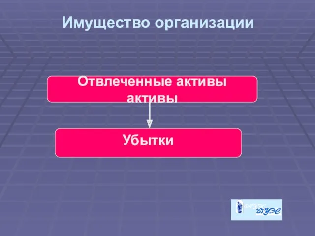 Имущество организации Отвлеченные активы активы Убытки