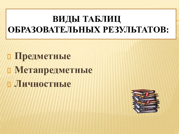 Виды таблиц образовательных результатов: Предметные Метапредметные Личностные