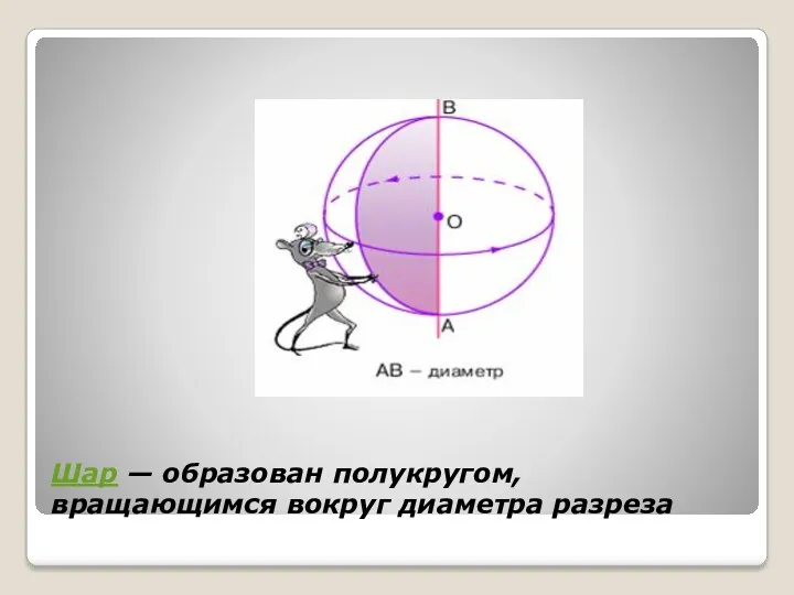 Шар — образован полукругом, вращающимся вокруг диаметра разреза