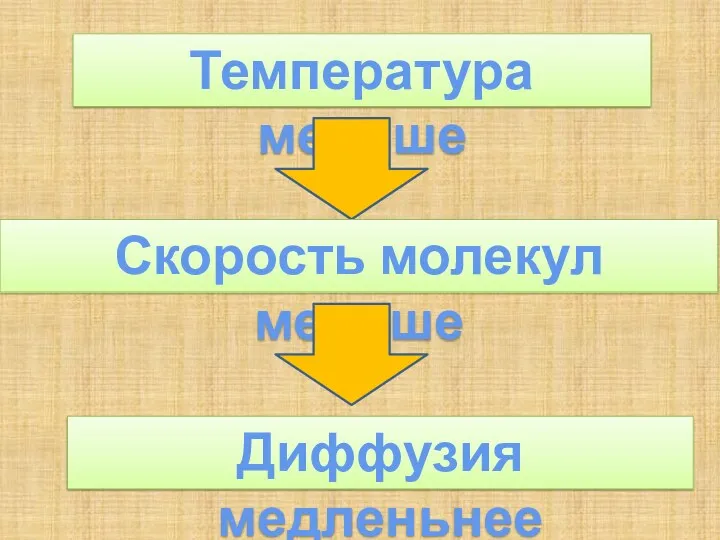 Температура меньше Скорость молекул меньше Диффузия медленьнее