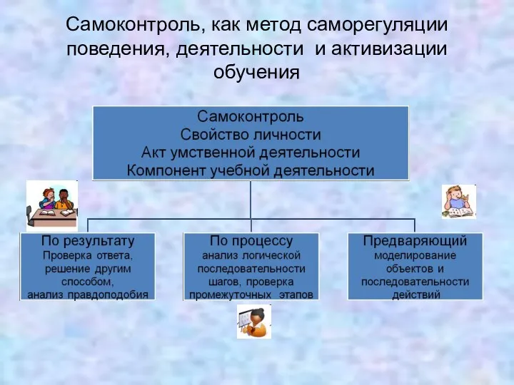 Самоконтроль, как метод саморегуляции поведения, деятельности и активизации обучения