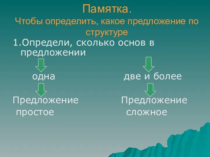 Памятка. Чтобы определить, какое предложение по структуре 1.Определи, сколько основ