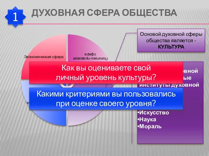 Духовная сфера общества Основой духовной сферы общества является - КУЛЬТУРА