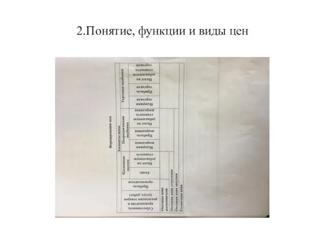 2.Понятие, функции и виды цен