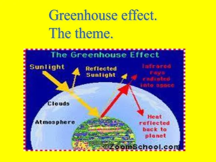 Greenhouse effect. The theme.