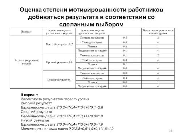 Оценка степени мотивированности работников добиваться результата в соответствии со сделанным