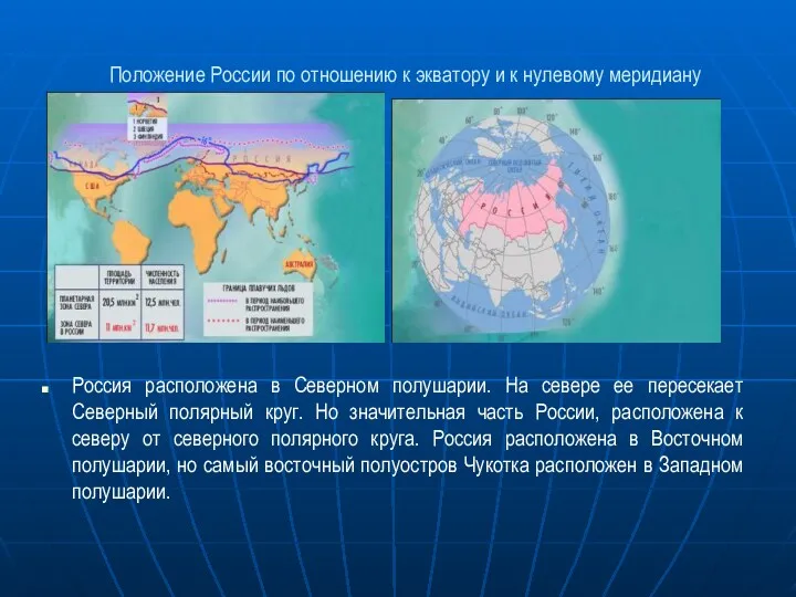 Положение России по отношению к экватору и к нулевому меридиану Россия расположена в