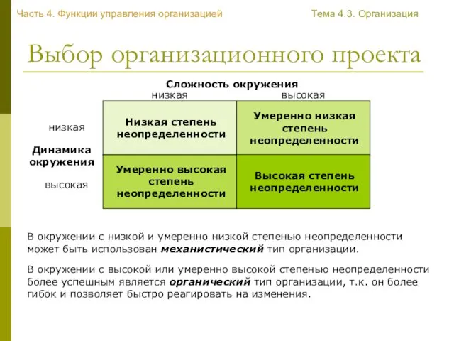 Выбор организационного проекта Часть 4. Функции управления организацией Тема 4.3.