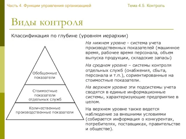 Виды контроля Часть 4. Функции управления организацией Тема 4.5. Контроль