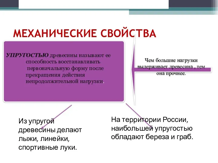 МЕХАНИЧЕСКИЕ СВОЙСТВА ДРЕВЕСИНЫ ПРОЧНОСТЬЮ древесины называют ее способность выдерживать опре­деленные