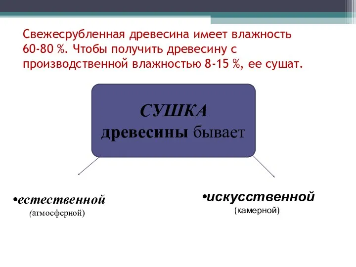 Свежесрубленная древесина имеет влажность 60-80 %. Чтобы получить древесину с