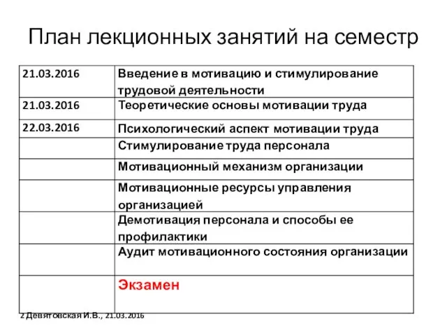 План лекционных занятий на семестр Девятовская И.В., 21.03.2016