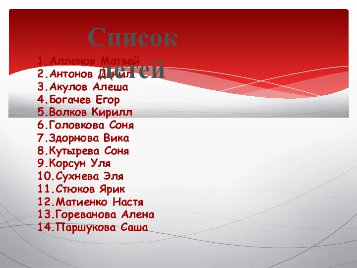 1.Алленов Матвей 2.Антонов Данил 3.Акулов Алеша 4.Богачев Егор 5.Волков Кирилл