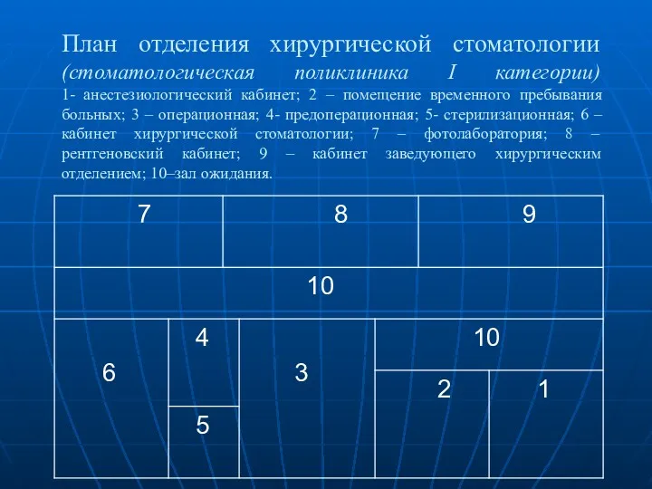 План отделения хирургической стоматологии (стоматологическая поликлиника I категории) 1- анестезиологический