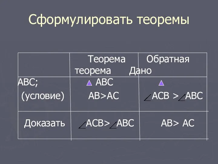 Сформулировать теоремы Теорема Обратная теорема Дано ABC; ABC (условие) AB>AC