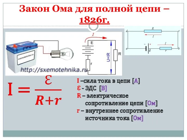 Закон Ома для полной цепи – 1826г. I –сила тока