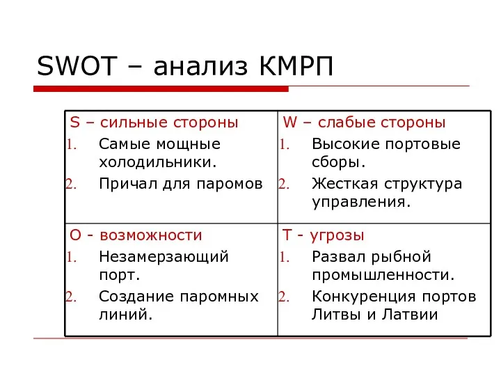 SWOT – анализ КМРП