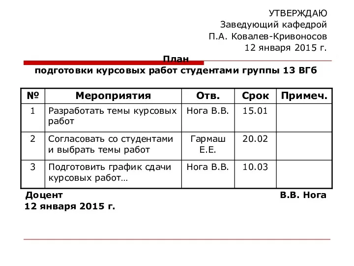 УТВЕРЖДАЮ Заведующий кафедрой П.А. Ковалев-Кривоносов 12 января 2015 г. План