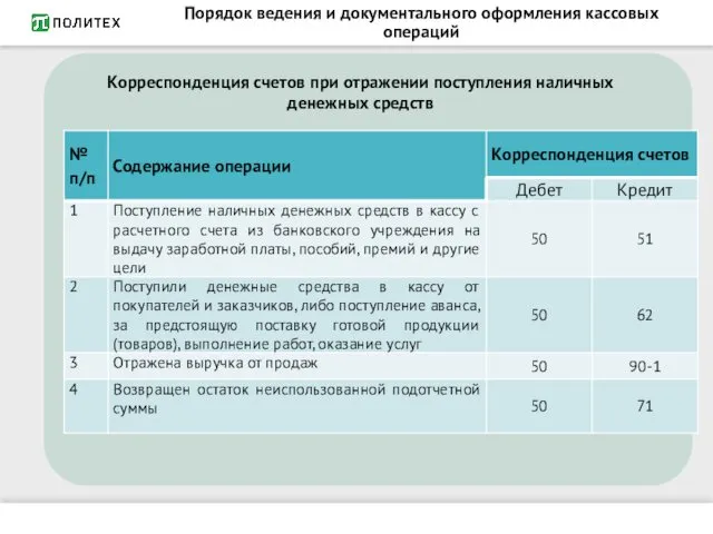 Порядок ведения и документального оформления кассовых операций Корреспонденция счетов при отражении поступления наличных денежных средств