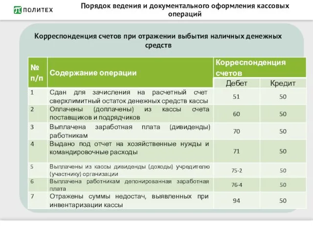 Порядок ведения и документального оформления кассовых операций Корреспонденция счетов при отражении выбытия наличных денежных средств