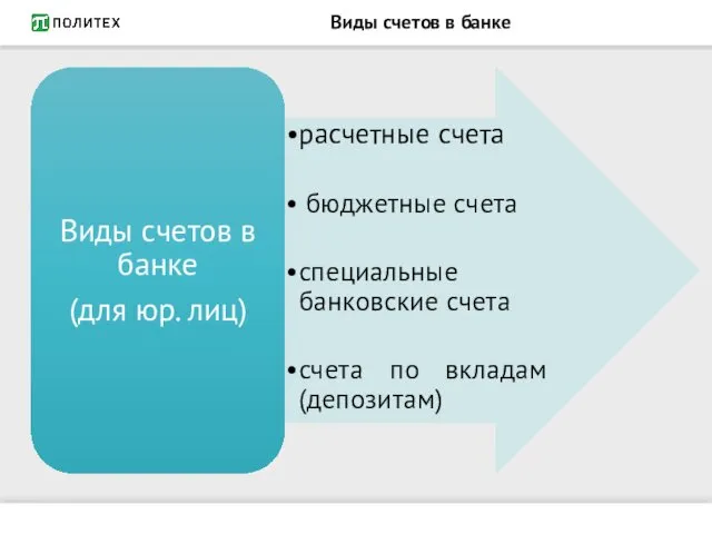 Виды счетов в банке