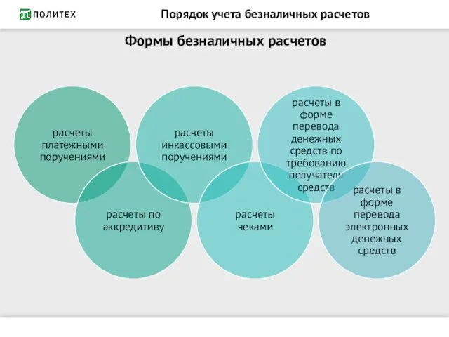 Порядок учета безналичных расчетов Формы безналичных расчетов