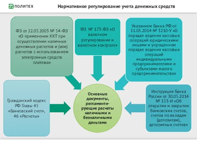 Нормативное регулирование учета денежных средств