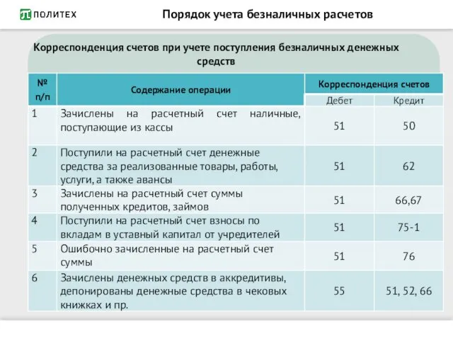 Порядок учета безналичных расчетов Корреспонденция счетов при учете поступления безналичных денежных средств