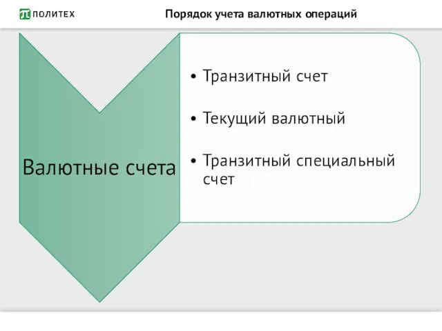 Порядок учета валютных операций