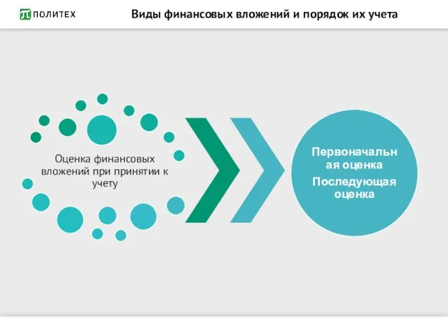 Виды финансовых вложений и порядок их учета