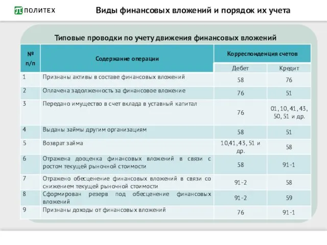 Виды финансовых вложений и порядок их учета Типовые проводки по учету движения финансовых вложений