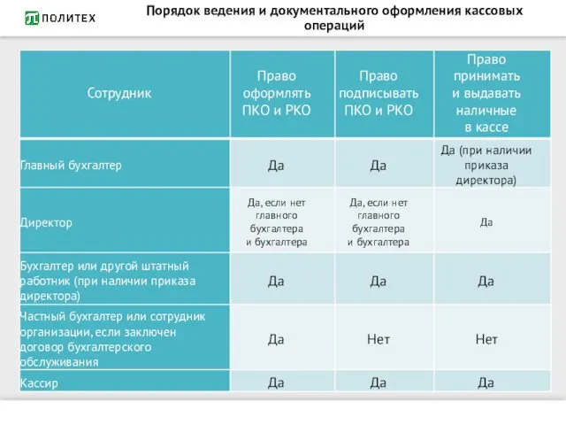 Порядок ведения и документального оформления кассовых операций