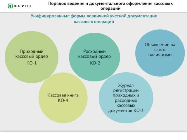 Порядок ведения и документального оформления кассовых операций Унифицированные формы первичной учетной документации кассовых операций