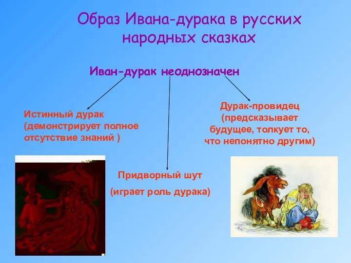 Образ Ивана-дурака в русских народных сказках Иван-дурак неоднозначен Истинный дурак