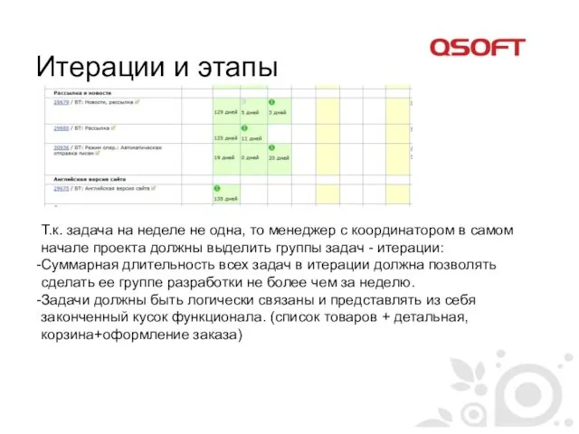 Итерации и этапы Т.к. задача на неделе не одна, то