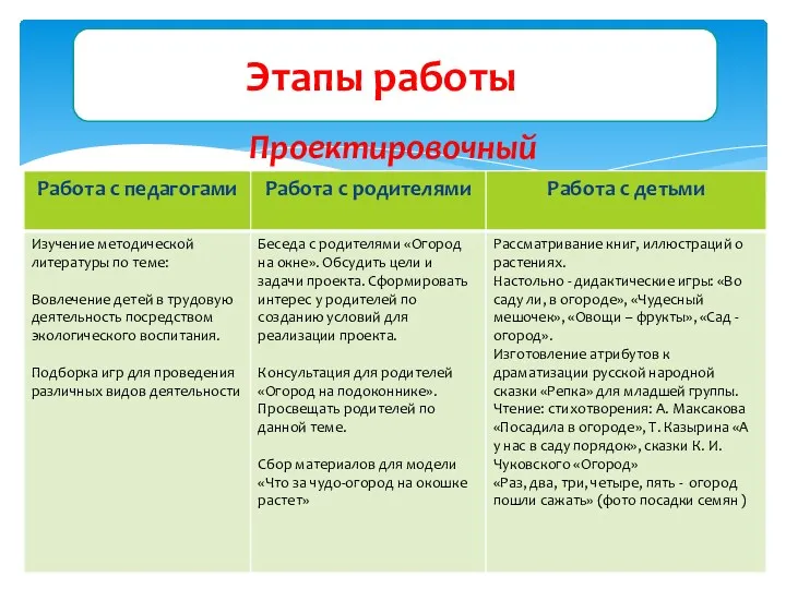 Проектировочный Этапы работы