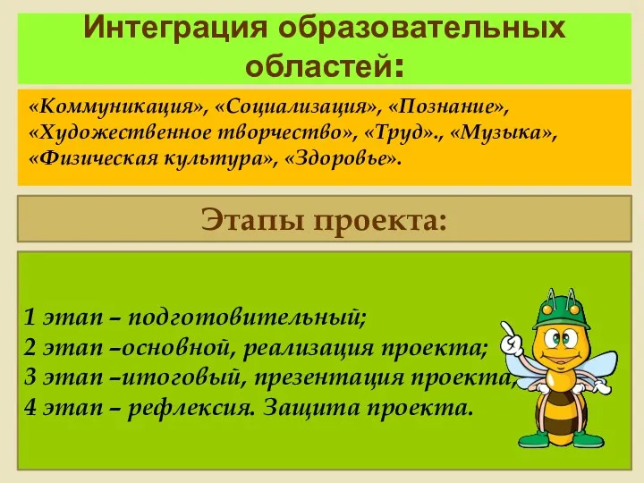 Интеграция образовательных областей: «Коммуникация», «Социализация», «Познание», «Художественное творчество», «Труд»., «Музыка»,