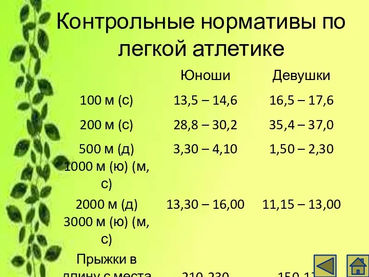 Контрольные нормативы по легкой атлетике