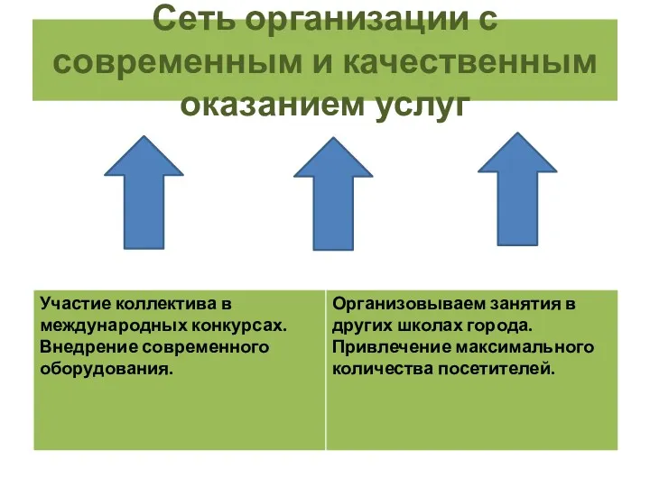 Сеть организации с современным и качественным оказанием услуг