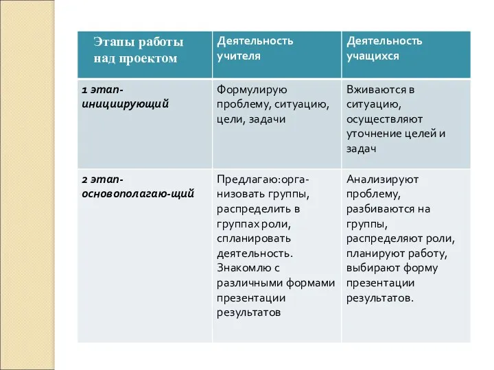 Этапы работы над проектом