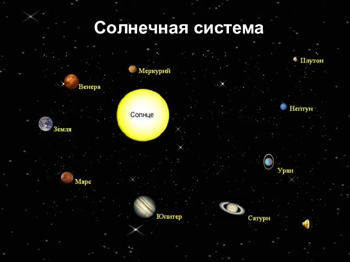 Солнечная система