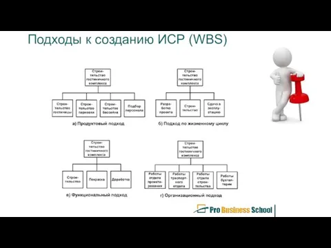 Подходы к созданию ИСР (WBS)