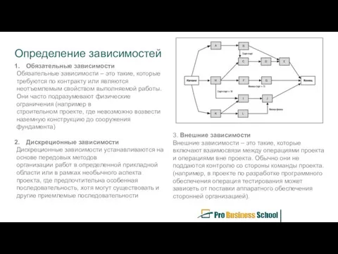 Определение зависимостей Обязательные зависимости Обязательные зависимости – это такие, которые