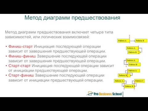 Метод диаграмм предшествования Метод диаграмм предшествования включает четыре типа зависимостей,